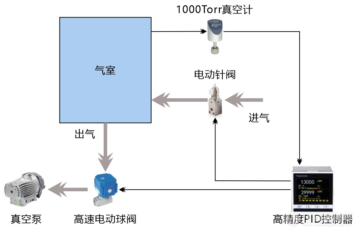 03.真空压力控制系统.jpg