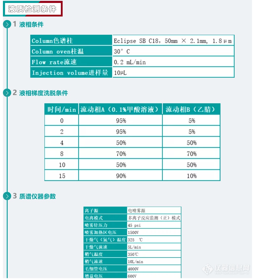 瘦肉精变身兴奋剂！食品检测如何帮助运动员避免躺枪？