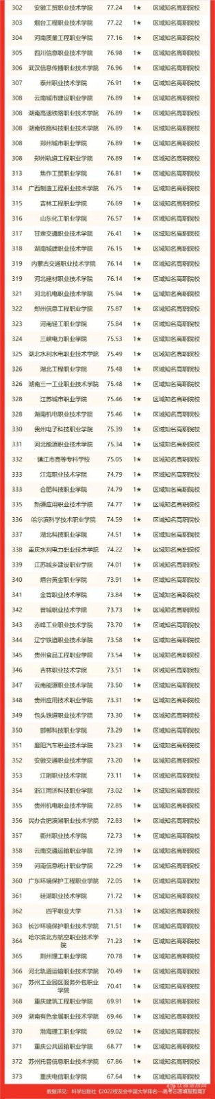 最新！2022中国大学排名发布