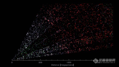 暗能量光谱仪创建迄今最大宇宙3D地图