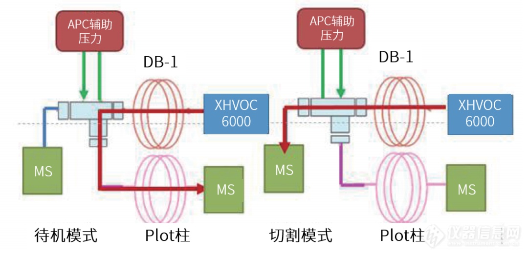 聚焦环境科学，共护“绿水青山”：（3）气体监测方案