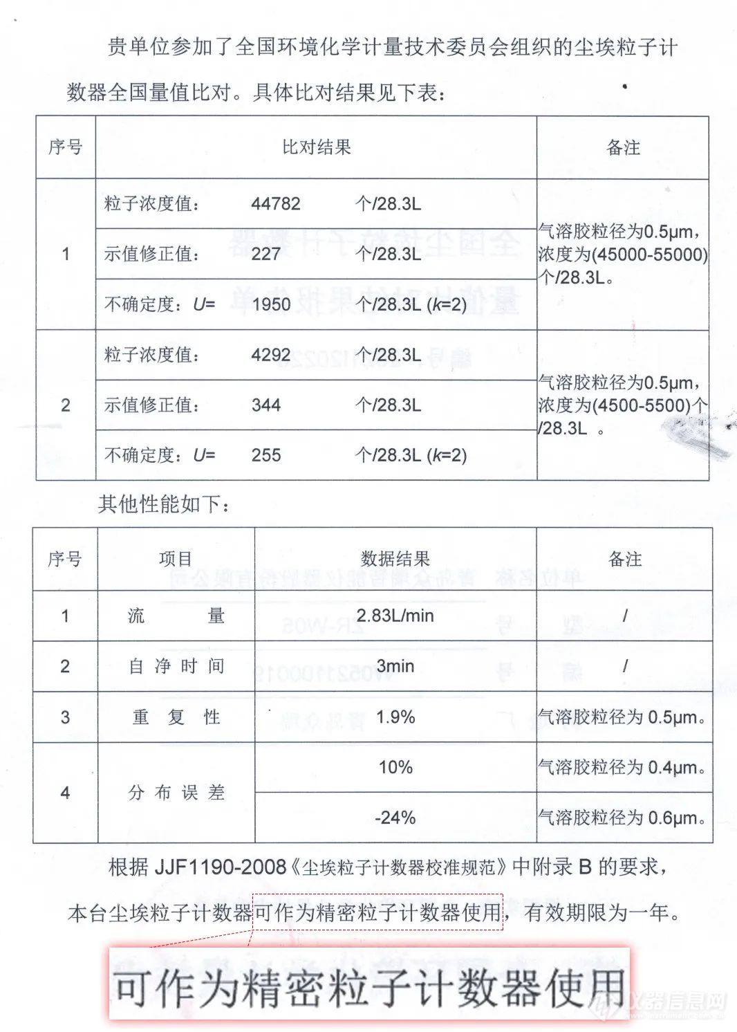 众瑞新闻丨众瑞新款粒子计数器在全国比对测试中表现优异