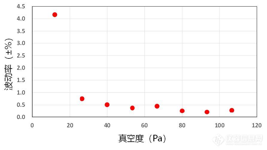 08.上游模式低气压恒定控制波动率.jpg