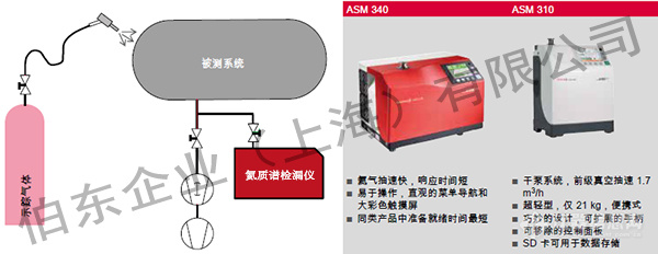 德国 Pfeiffer 真空产品在真空炉行业应用