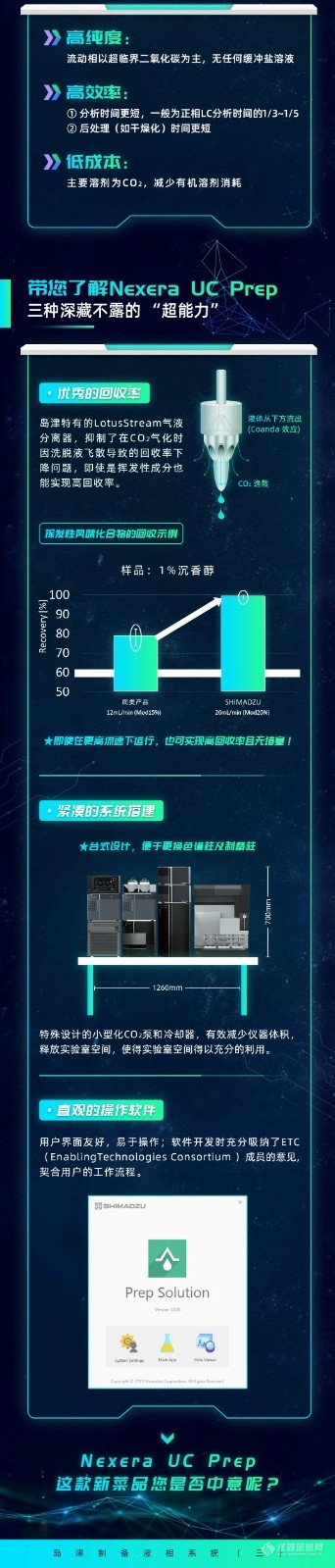 不止于“纯”| 详解岛津制备液相系统（三） Nexera UC Prep带来制备纯化的更高境界