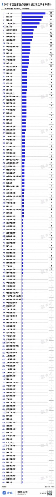 重磅！2021年国家重点研发计划，立项结果公布！