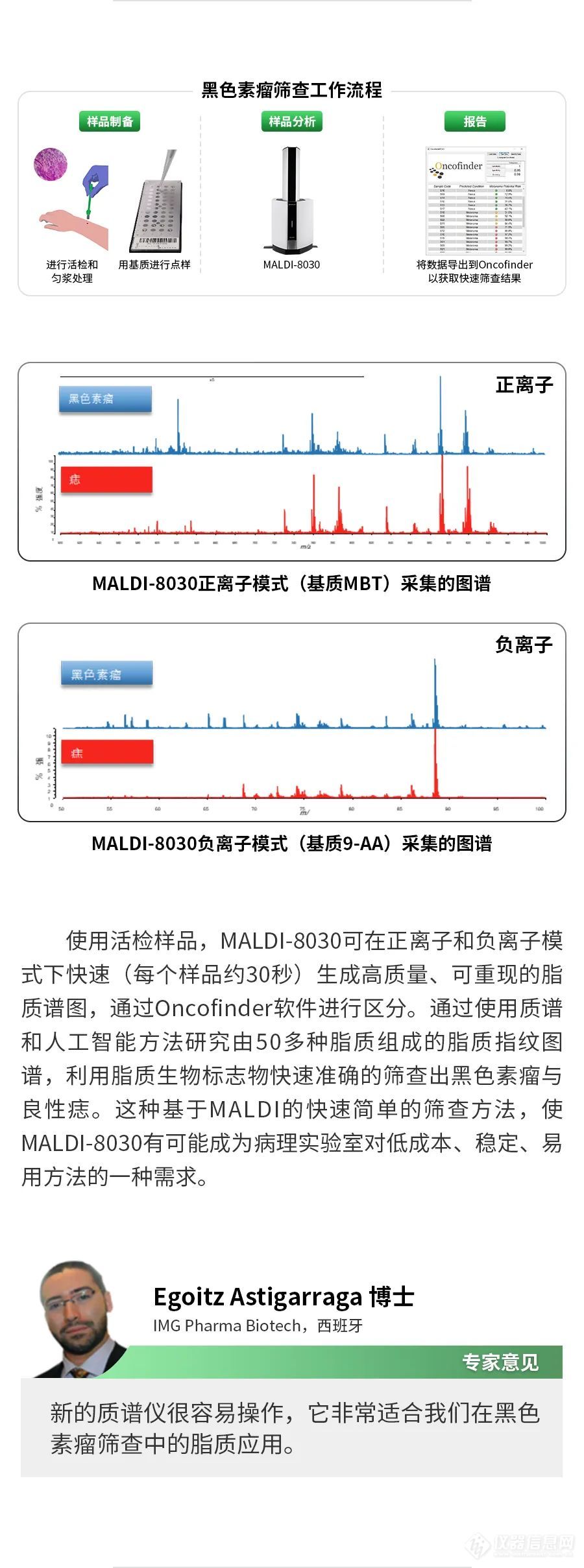 极性双全，不“负”众望丨双极性台式MALDI-8030 快速筛查黑色素瘤