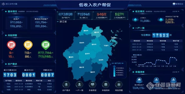 数字化改革“成绩单”②丨多个浙农系列应用场景取得实效