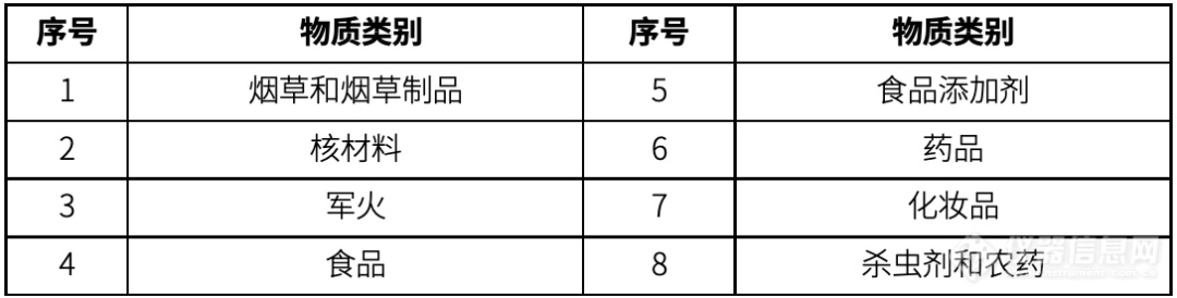 3种禁用2种受限，如何应对美国TSCA法规新管控？