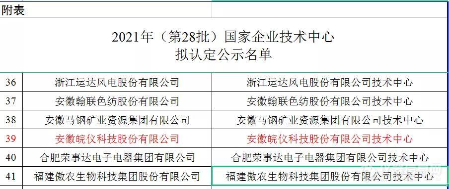 皖仪科技获批“国家企业技术中心”