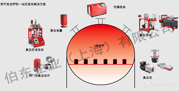 德国 Pfeiffer 真空产品在真空炉行业应用