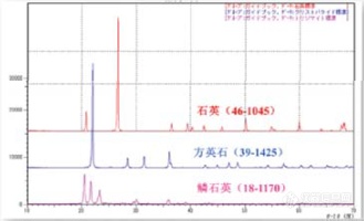 聚焦环境科学，共护“绿水青山”：（3）气体监测方案