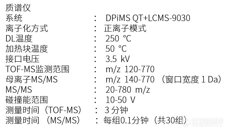 配备DPiMS QT原位探针离子源的高分辨液质联用仪在全血中毒物毒品定性分析中的应用