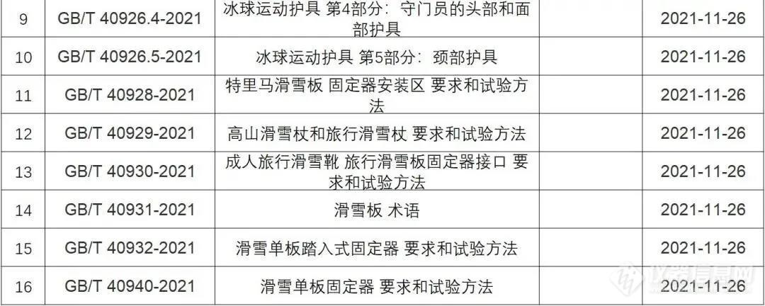 助力冬奥丨CTI华测检测主导起草多项冰雪运动用品国家标准正式发布