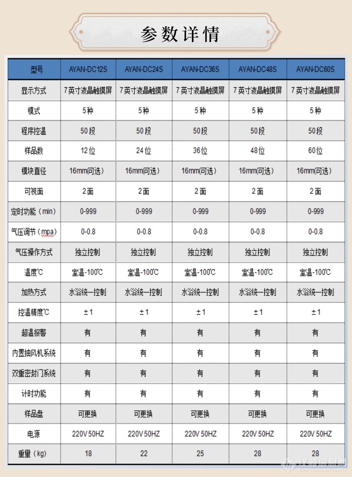 全封闭水浴氮吹仪参数.jpg