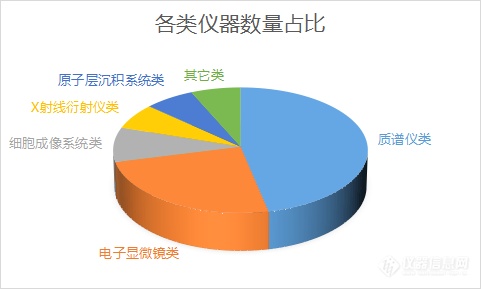 两进口品牌“吞下半壁江山”——中科院2021仪器集中采购项目中标盘点