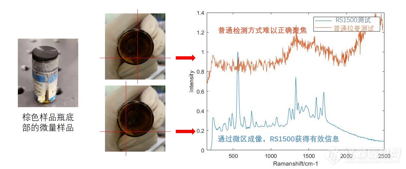 鉴知手持式显微拉曼光谱仪助力完成微量复杂样品的现场快检