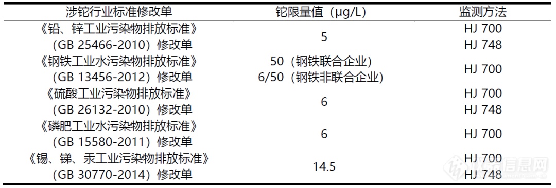 中央新出台的这份重磅文件，特别提到了“铊”！