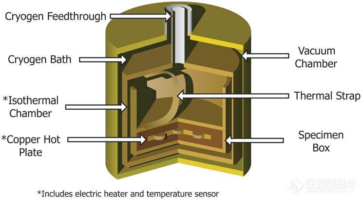 05.低温恒温器电功率测试设备.jpg