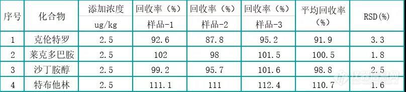 瘦肉精变身兴奋剂！食品检测如何帮助运动员避免躺枪？