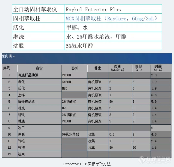 瘦肉精变身兴奋剂！食品检测如何帮助运动员避免躺枪？