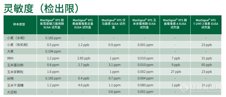 “呕吐毒素”超标！你家的面粉安全吗？