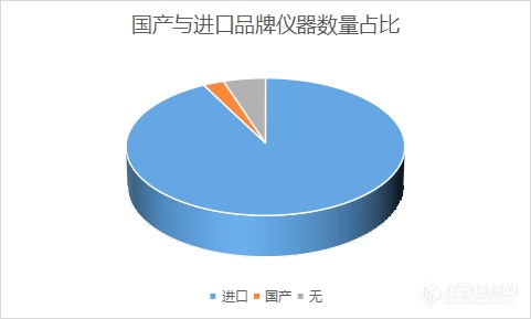 两进口品牌“吞下半壁江山”——中科院2021仪器集中采购项目中标盘点