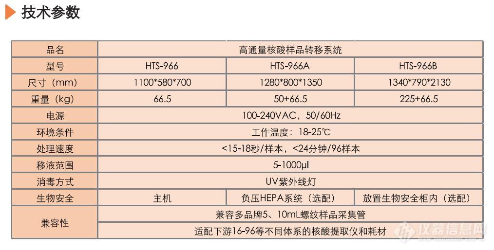 迎战奥密克戎，“大黄蜂”助您提高检测能力！