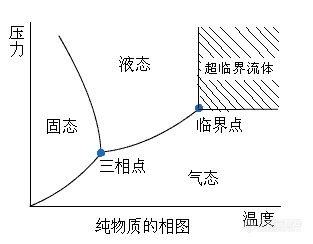 ISCO培训会议--制备型超临界流体色谱法简介