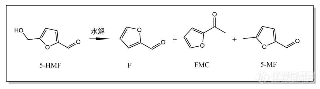 酸奶中不良副产物5-HMF，您了解吗？