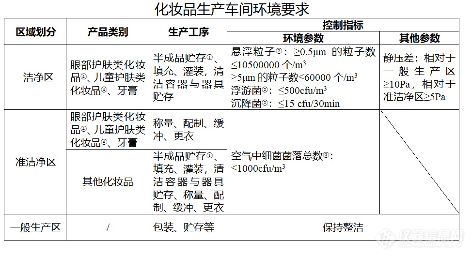 7月1日起实施 国家药监局发布《化妆品生产质量管理规范》