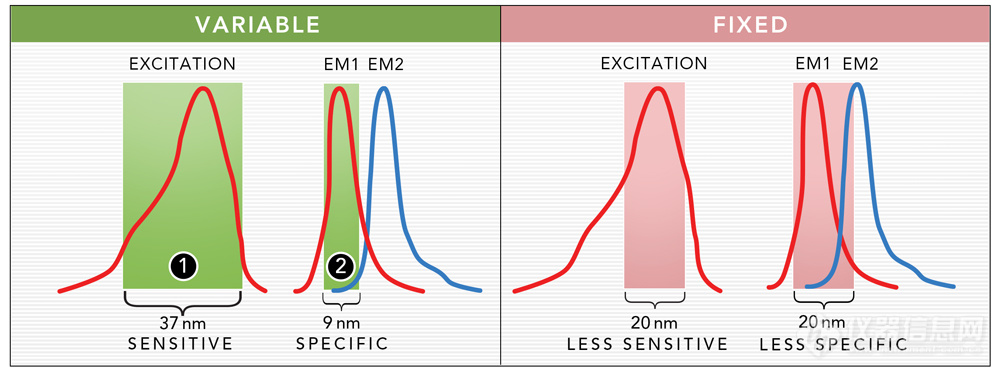 7-Variable-bandwidth-for-sensitivity-and-specificity-final-CYT5.jpg