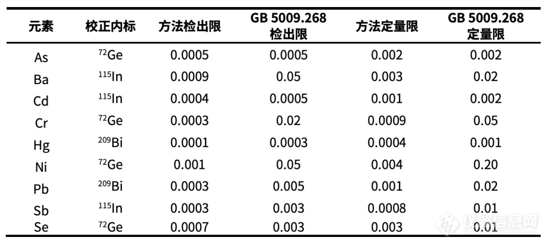 从无序到规范，电子烟中重金属检测请了解