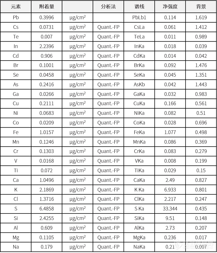 聚焦环境科学，共护“绿水青山”：（3）气体监测方案