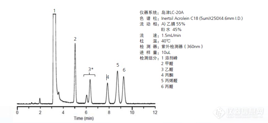 聚焦环境科学，共护“绿水青山”：（3）气体监测方案