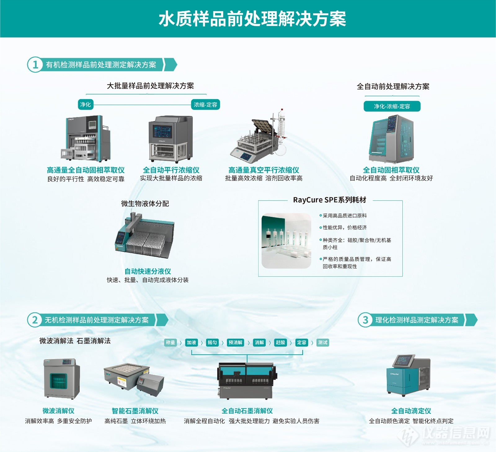 新版《生活饮用水标准检验方法》GB/T 5750征求意见稿发布