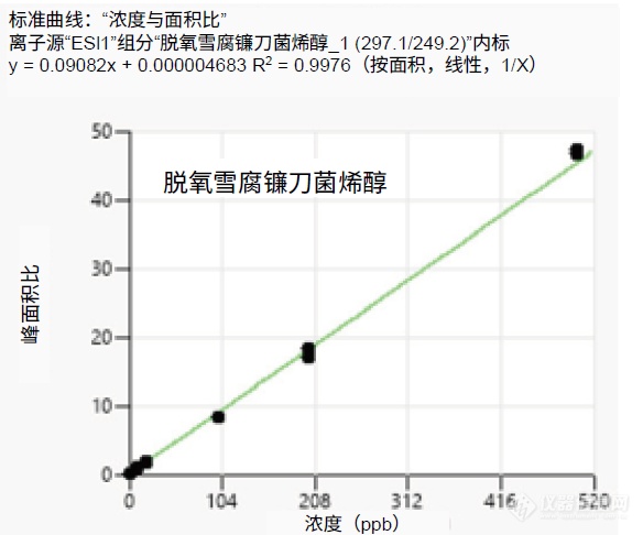 “呕吐毒素”超标！你家的面粉安全吗？