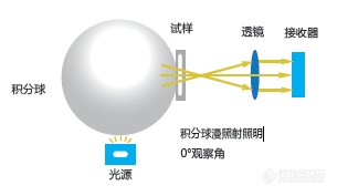 CS-810透射分光测色仪-1.png