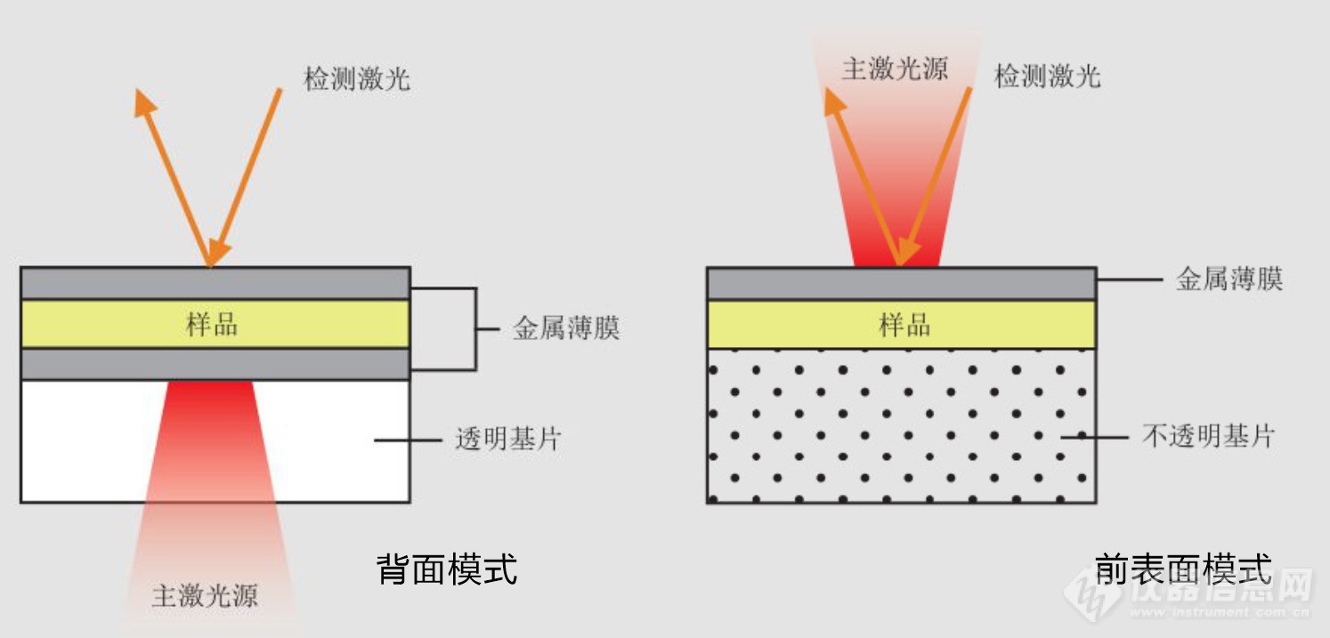 01.热反射法.jpg