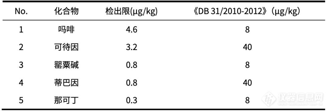 吃米线也能验出毒品“阳性”，真相细思极恐了！