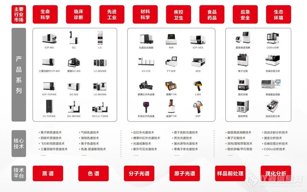 浙江省委常委、杭州市委书记刘捷 调研谱育科技科学仪器创新基地