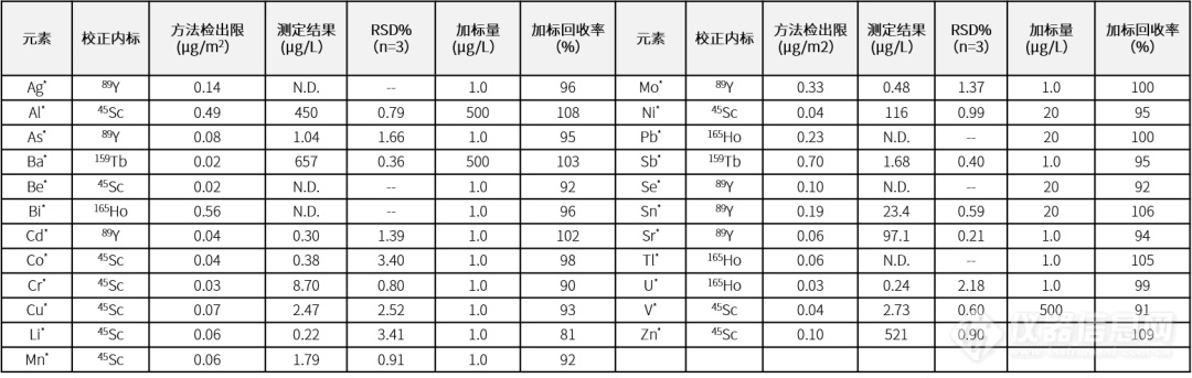 聚焦环境科学，共护“绿水青山”：（3）气体监测方案