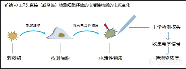 实时单细胞多模态分析仪加入PerkinElmer生命科学产品序列