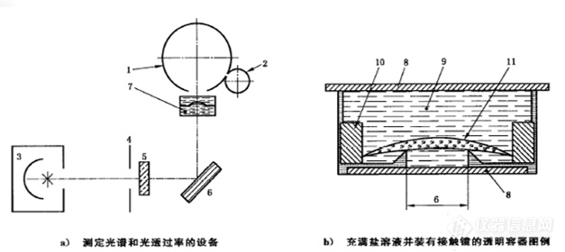 隐形眼镜，隐藏不住的光