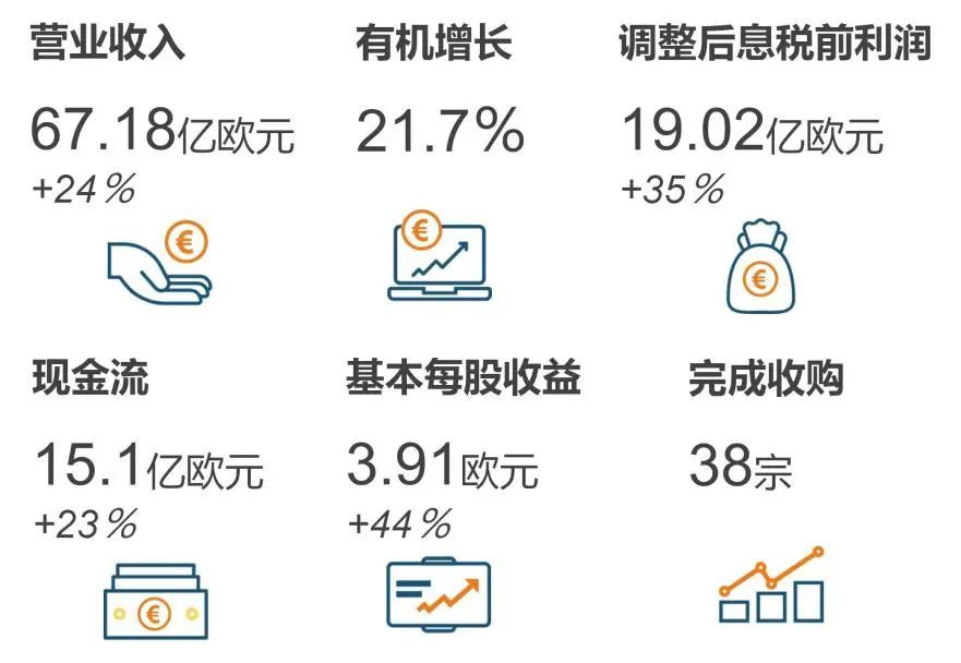 Eurofins2021年年度报告.jpg