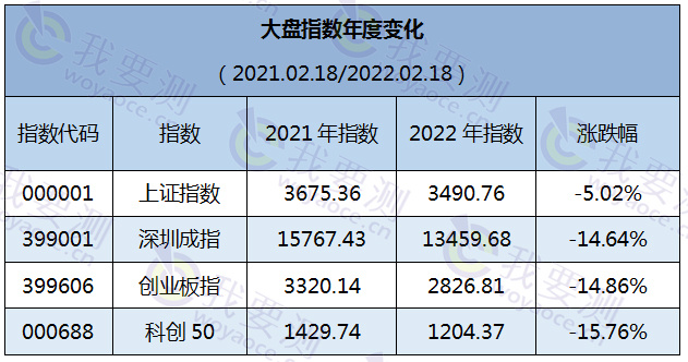 大盘指数.jpg