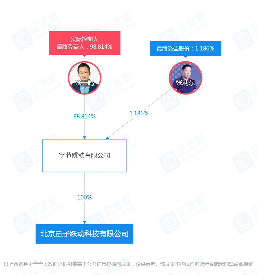 北京量子跃动科技有限公司-企业受益股东-2022-02-07.png