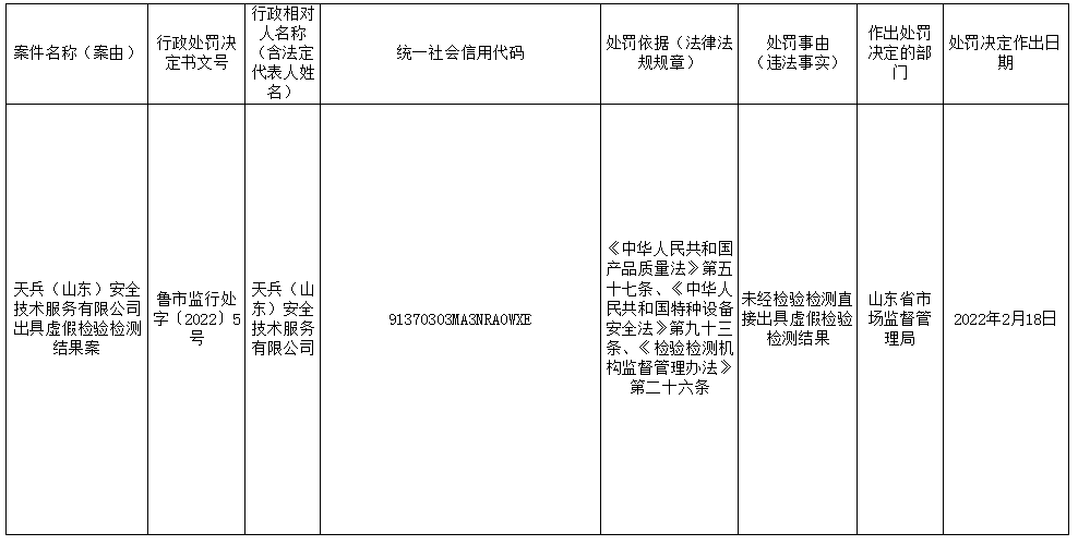 天兵（山东）安全技术服务有限公司处罚信息公示具体信息.png