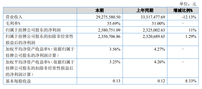 正中信息2020年半年度报告.png