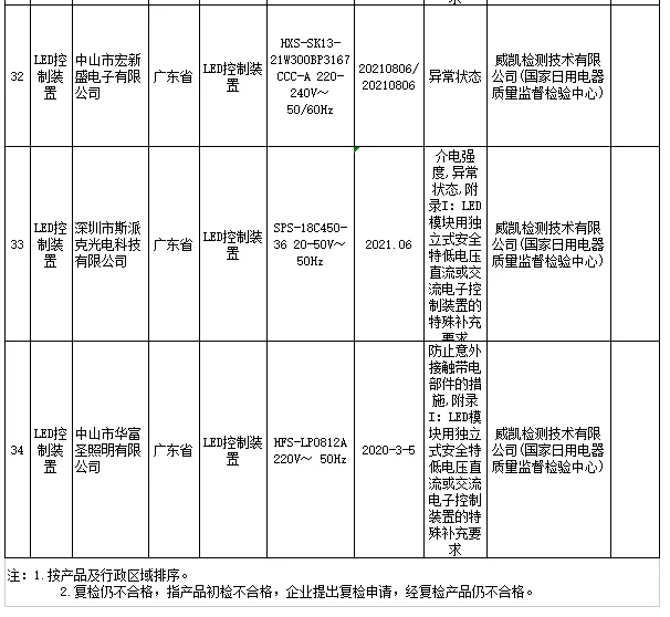 不合格企业和产品名单5.png